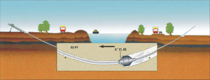 浉河pe管道穿越